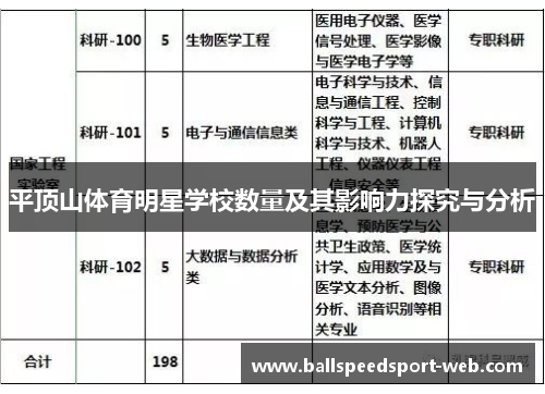 平顶山体育明星学校数量及其影响力探究与分析