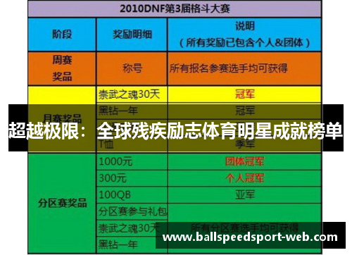 超越极限：全球残疾励志体育明星成就榜单